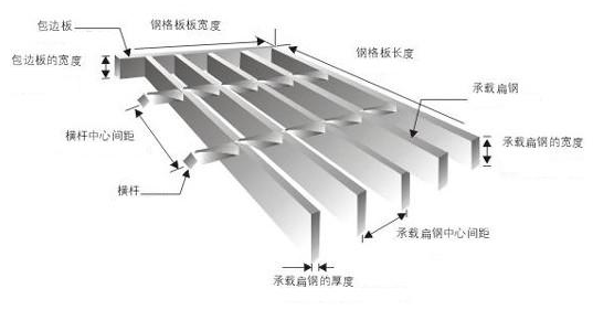鋼格柵板各部位規(guī)格