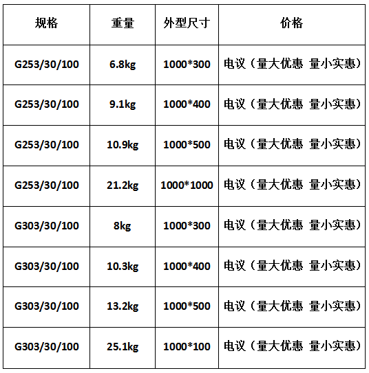 現(xiàn)貨供應熱鍍鋅鋼格板