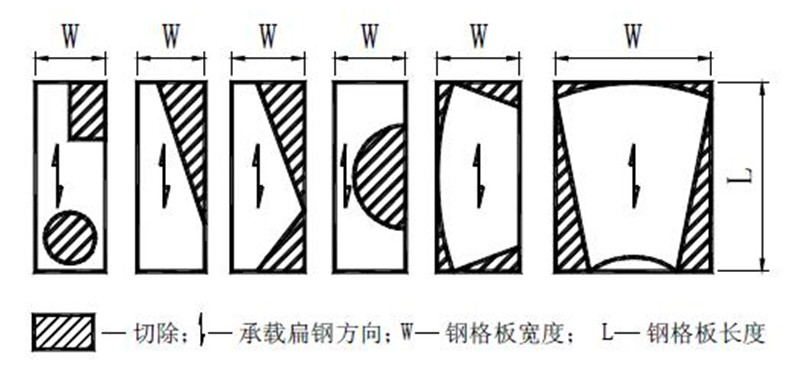 異形鋼格板面積計(jì)算方法