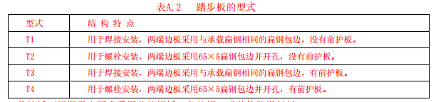 踏步板的形式