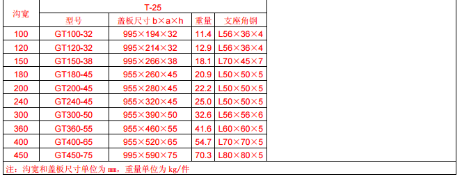 GT型側(cè)溝、橫斷溝鋼格板溝蓋